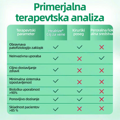 🇸🇮👨‍⚕️👍✅ Healrize® VeinTarget mikroigelni obliž ⚡ Takojšnje olajšanje, dolgotrajni rezultati 🍟🍟