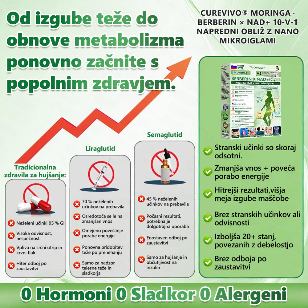 Uradna trgovina | 👨‍⚕️ CureVivo® Moringa · Berberin × NAD+ 10-v-1 napredni nano mikroneedle obliž 🇸🇮 (Enkrat na dan, vidni rezultati v 7 dneh) ✅ Za prekomerno telesno težo, ohlapno kožo, sladkorno bolezen, spalno apnejo, težave s sklepi in več🐃🐃